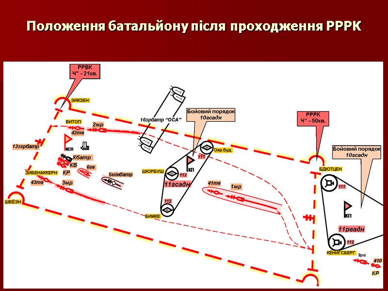 Положення батальйону після проходження РРРК